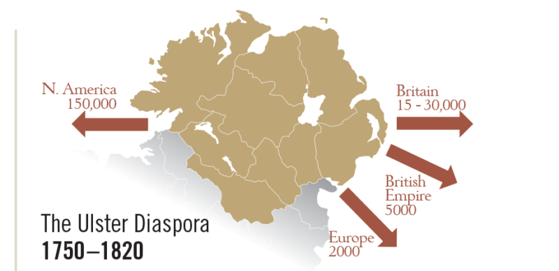 Ulster Disaspora 3